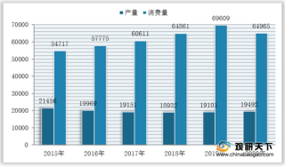 我国原油消费量小幅下滑 产品依赖于进口 中石油稳坐半壁江山