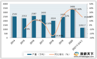 我国燃料油行业需求量呈分段式增长 进出口量基本维持均衡水平