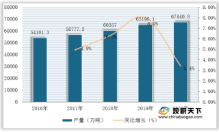 2021年我国原油加工生产区域分布与细分产品结构分析